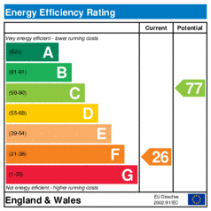 EER-certificate
