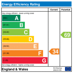 EER-certificate
