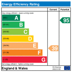 EER-certificate