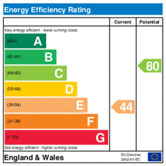 EER-certificate