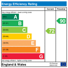 EER-certificate