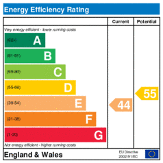 EER-certificate