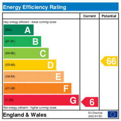 EER-certificate