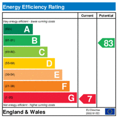 EER-certificate