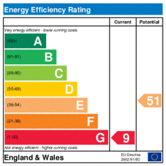 EER-certificate