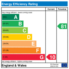 EER-certificate