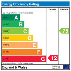 EER-certificate