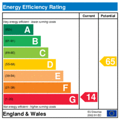 EER-certificate