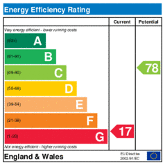 EER-certificate