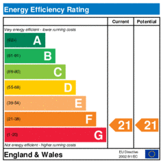 EER-certificate