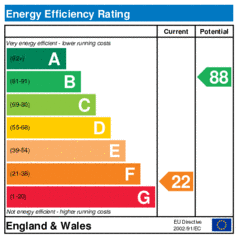 EER-certificate