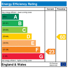 EER-certificate