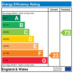 EER-certificate