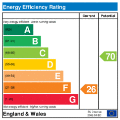 EER-certificate