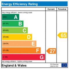 EER-certificate