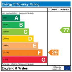 EER-certificate