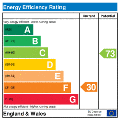 EER-certificate