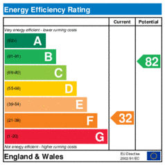 EER-certificate