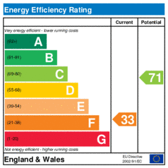EER-certificate