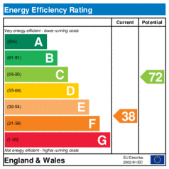 EER-certificate