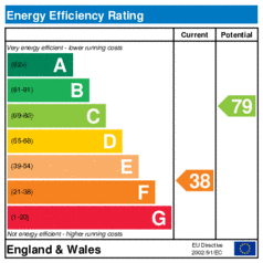 EER-certificate