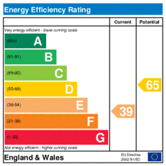 EER-certificate
