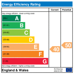 EER-certificate