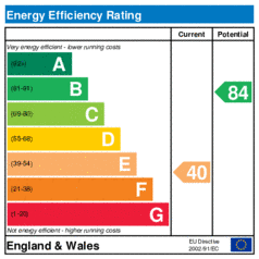 EER-certificate