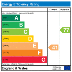 EER-certificate