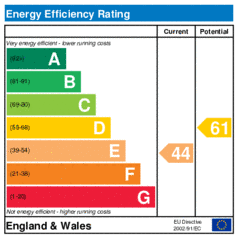 EER-certificate