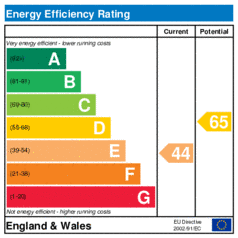 EER-certificate