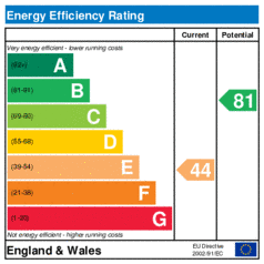 EER-certificate