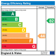 EER-certificate