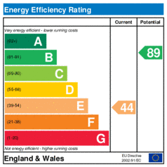 EER-certificate