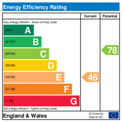 EER-certificate