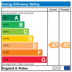 EER-certificate
