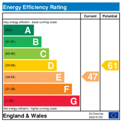 EER-certificate