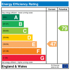 EER-certificate