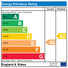 EER-certificate