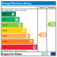 EER-certificate