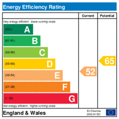 EER-certificate