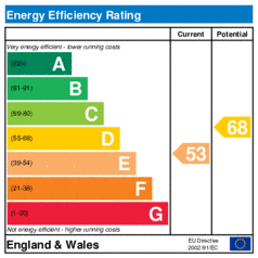 EER-certificate