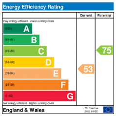 EER-certificate