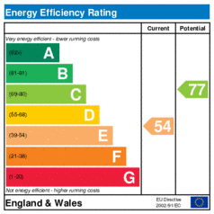 EER-certificate