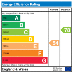 EER-certificate