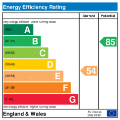 EER-certificate