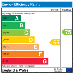 EER-certificate
