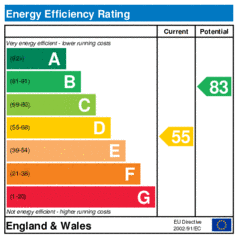 EER-certificate