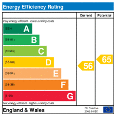 EER-certificate