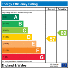 EER-certificate